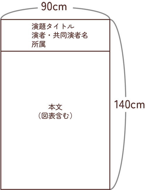 ポスターサイズ